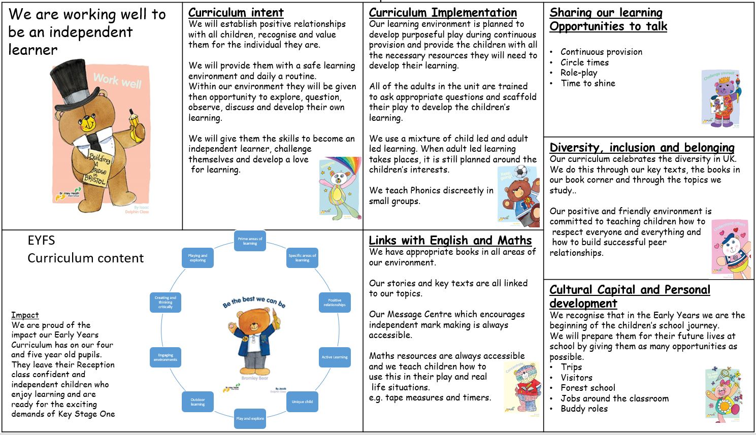 2021 Early Years Curriculum Principles v2