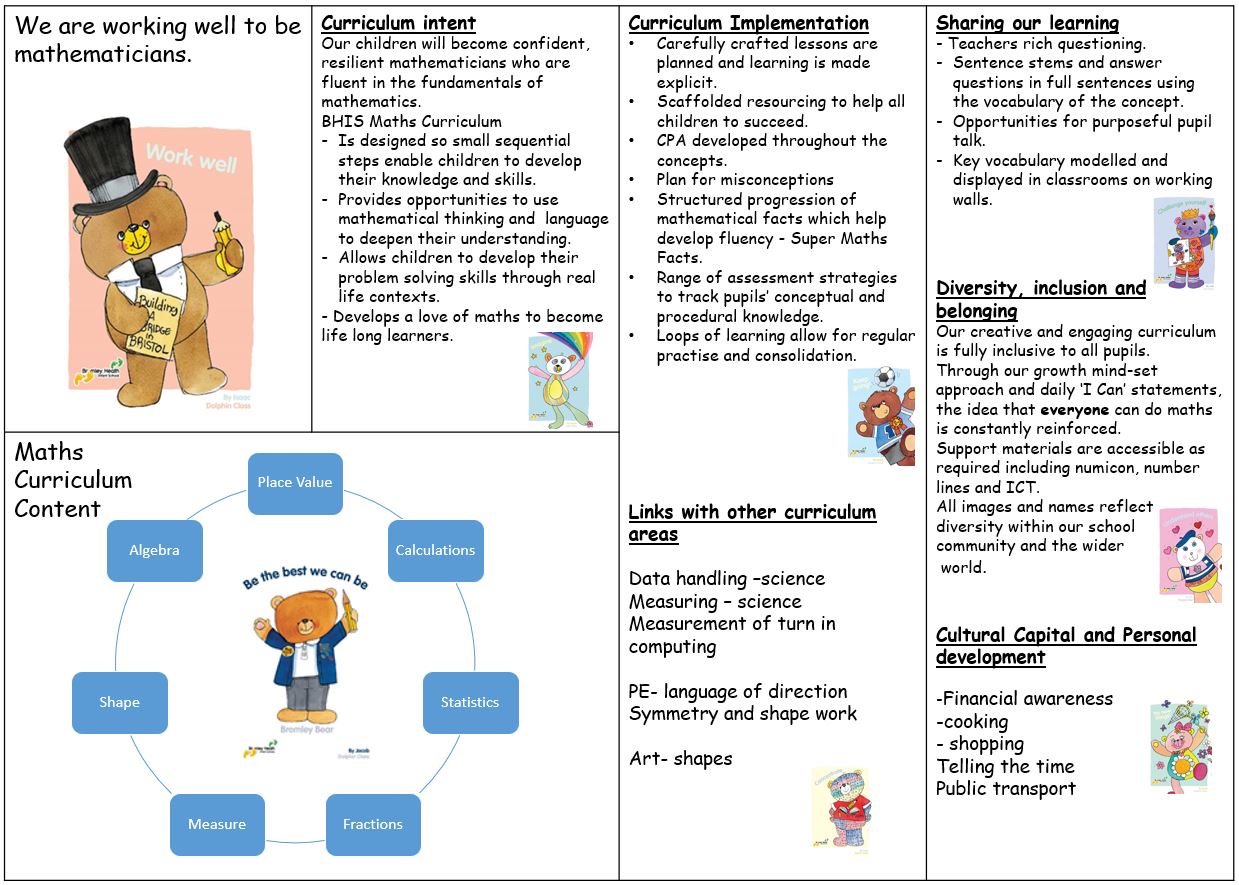 2021 Mathematics Curriculum Principles v2