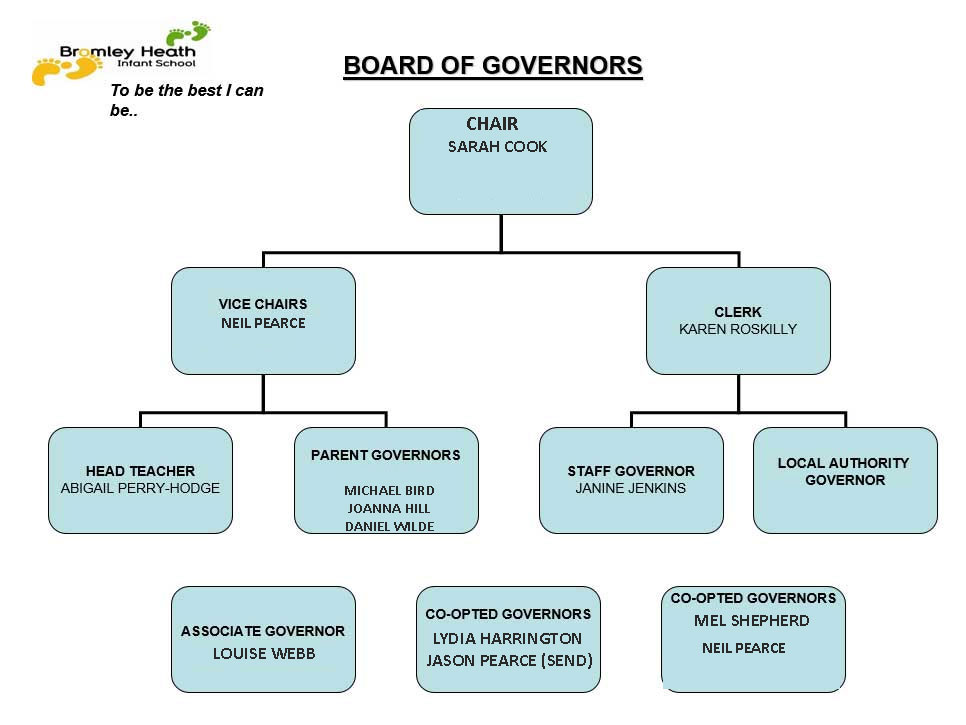 2020-21 Governor Structure